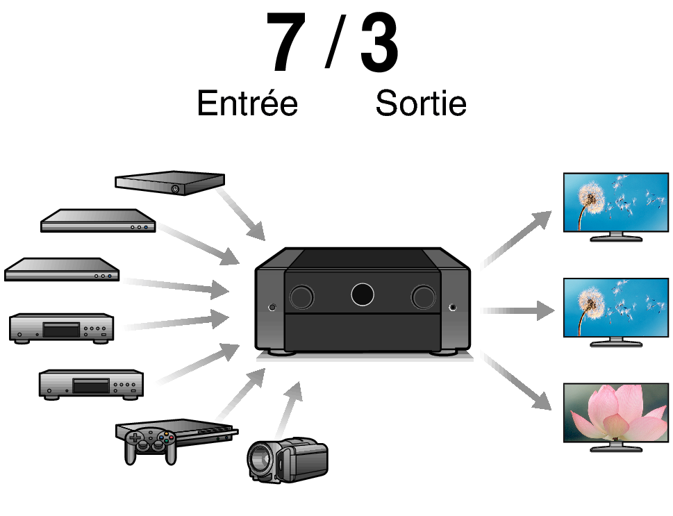 Feature3 AV10